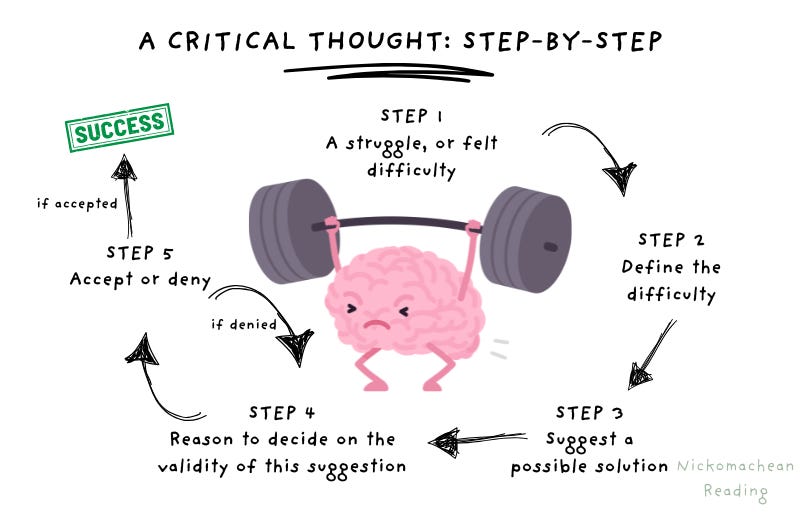 Critical thinking process