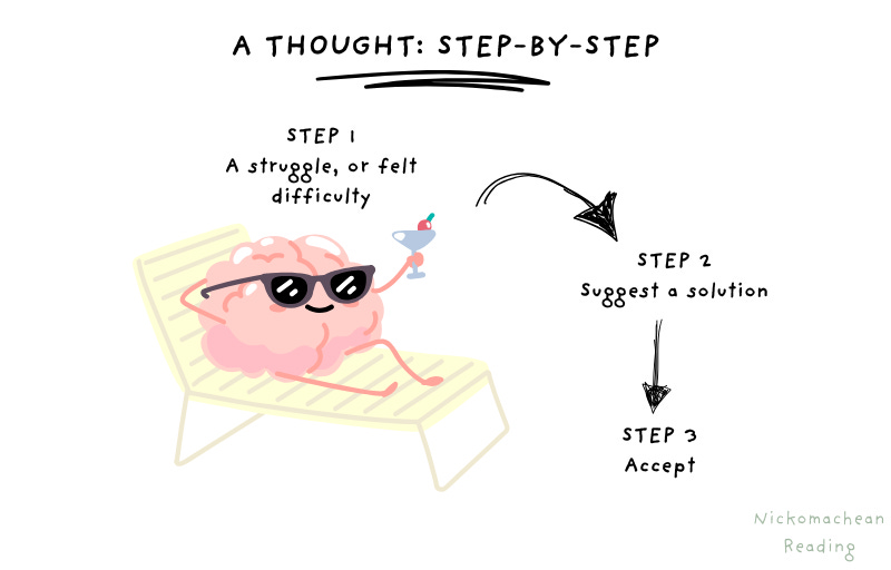 Regular thought process