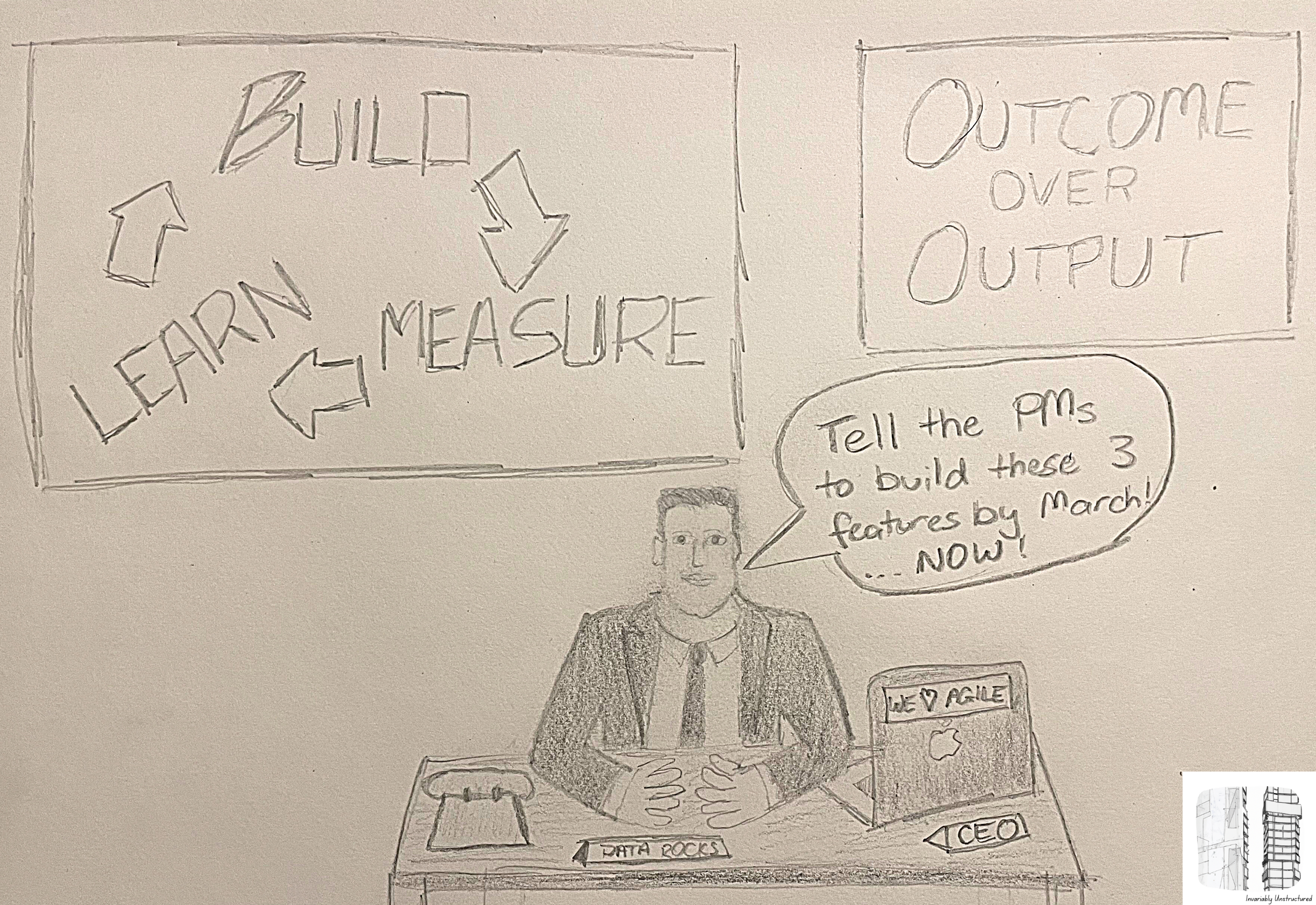Waterfall vs product iteration
